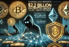 $2.2 billion from cryptocurrency hacks in 2024