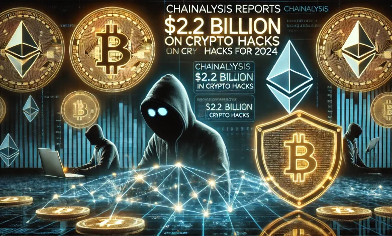 $2.2 billion from cryptocurrency hacks in 2024