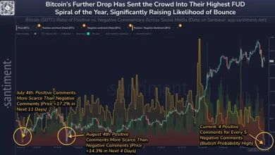 [Analysis] “Cryptocurrency market faces further decline, investor sentiment is at its lowest... a mixed signal?”