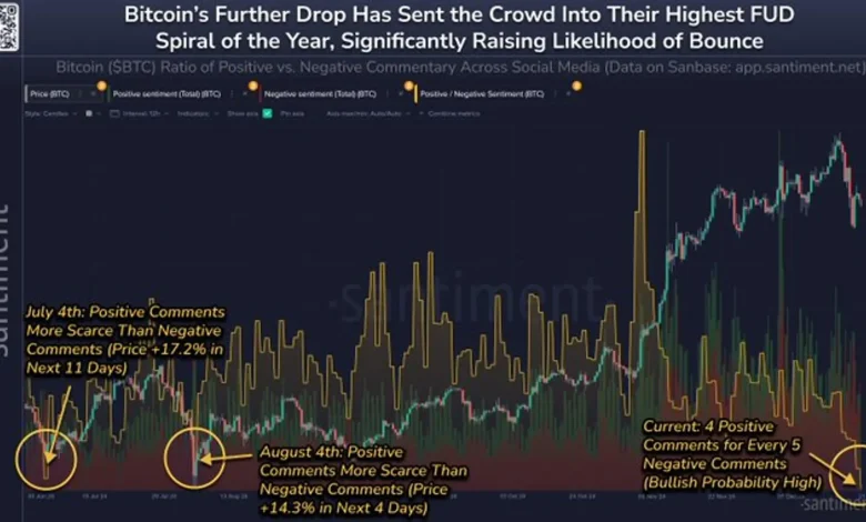 [Analysis] “Cryptocurrency market faces further decline, investor sentiment is at its lowest... a mixed signal?”