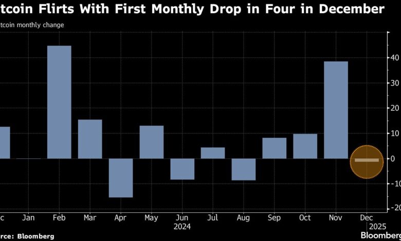 Bitcoin's rally is fading as the token's record-breaking year comes to an end