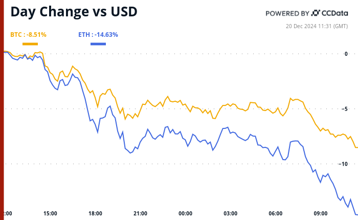 China's economic woes provide hope as Fed BTC rate collapses