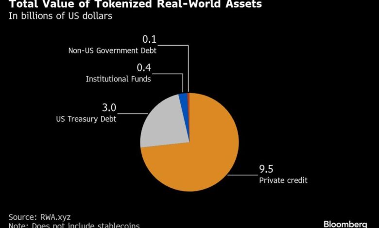 Coding has become the latest favorite cryptocurrency buzzword on Wall Street