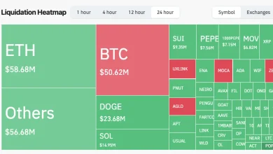 [Market Update] $330 Million in Cryptocurrency Futures Liquidated in Last 24 Hours... Long Ethereum Liquidations Lead