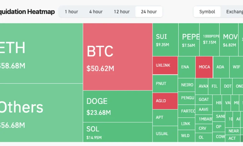 [Market Update] $330 Million in Cryptocurrency Futures Liquidated in Last 24 Hours... Long Ethereum Liquidations Lead