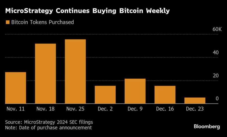 MicroStrategy bought more Bitcoin for the seventh week in a row