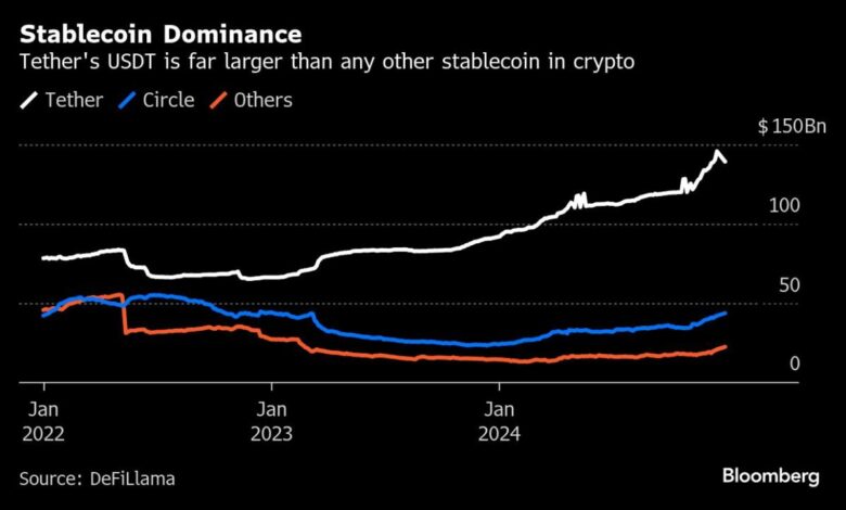 The $205 billion stablecoin cryptocurrency market is set to go mainstream