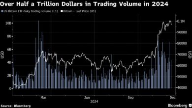 The United States regains priority in the cryptocurrency market on Trump's agenda and demand for ETFs