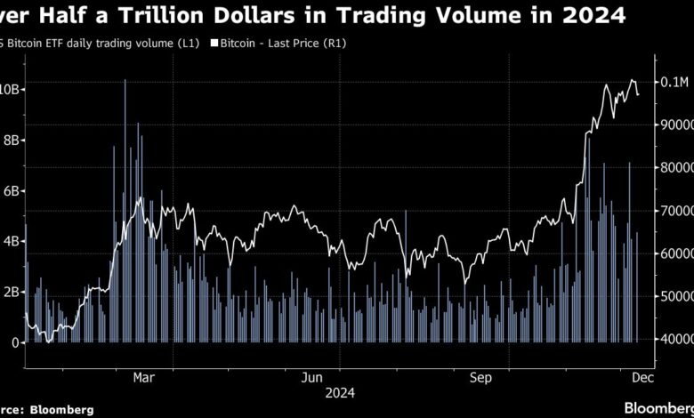 The United States regains priority in the cryptocurrency market on Trump's agenda and demand for ETFs