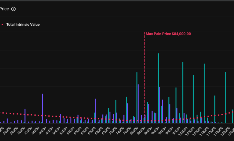 What Does Nearly $14 Billion in Options Expiration Mean for Bitcoin?