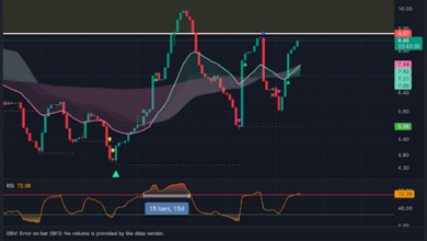 Bitcoin and altcoins are showing bullish reversal signals