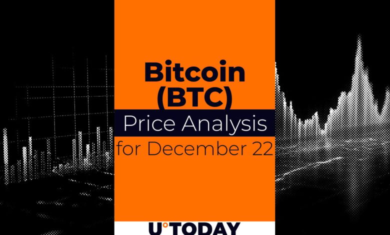 Bitcoin (BTC) price forecast for December 22