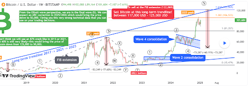 Bitcoin price in the long term: How high can BTC reach in 2025/2026?