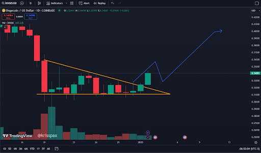 Dogecoin price is eyeing a double-digit rise after breaking out of the two-week descending wedge