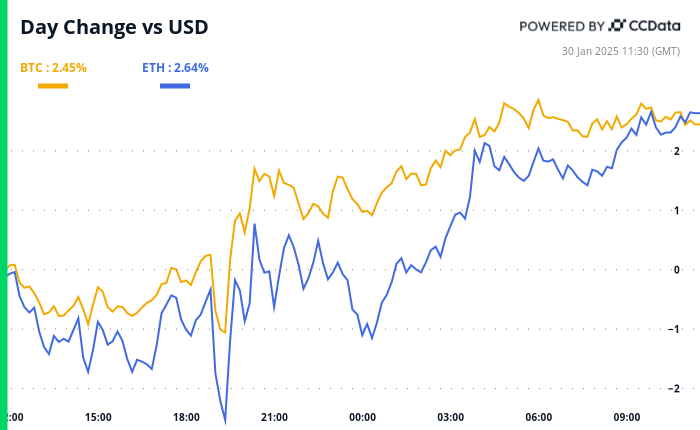 Litecoin leads to an optimistic ETF signal as market gatherings after Powell conversations