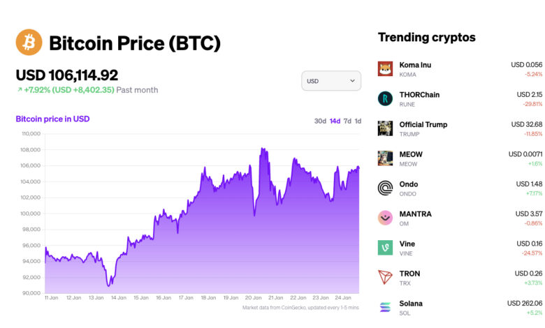 Moonpay enhances the user experience with the comprehensive bitcoin price page