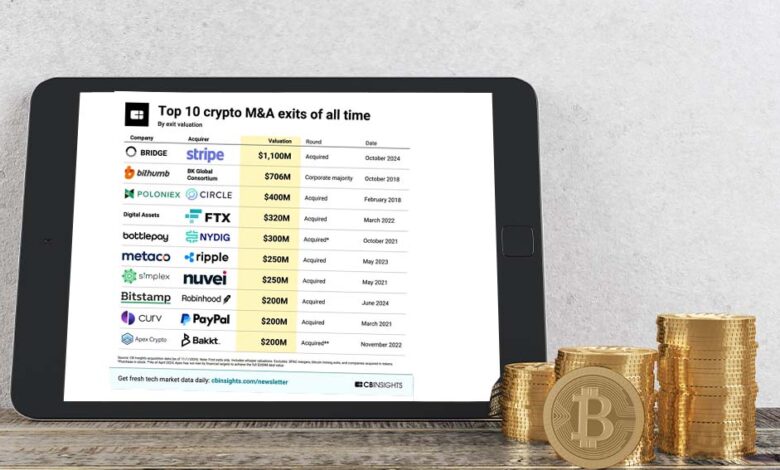 The 10 Biggest Cryptocurrency Acquisitions - Fintech Schweiz Digital Finance News