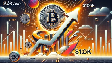 Will BTC break $105k to reach $120k?