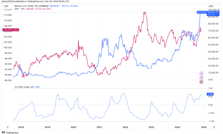 With US financial conditions the most resilient in years, Bitcoin could continue to thrive: Van Straaten