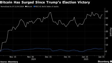 Bitcoin extends in advance after the Federal Reserve meeting, Powell comment