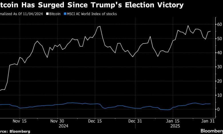 Bitcoin extends in advance after the Federal Reserve meeting, Powell comment