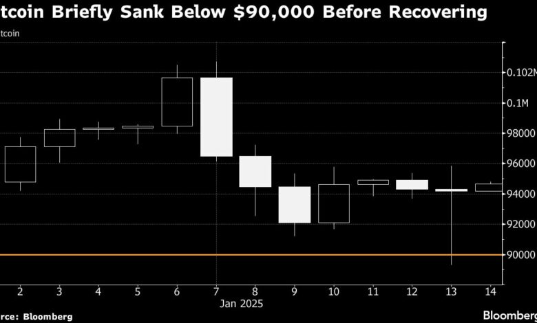 Bitcoin stumbles as Fed policy outlook weighs on Trump's cryptocurrency trade