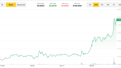 Ada surpass BTC and ETH with 11% winnings after grisch files ETF applications