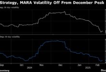 Last convertible bond strategy talk about crypto tiredness