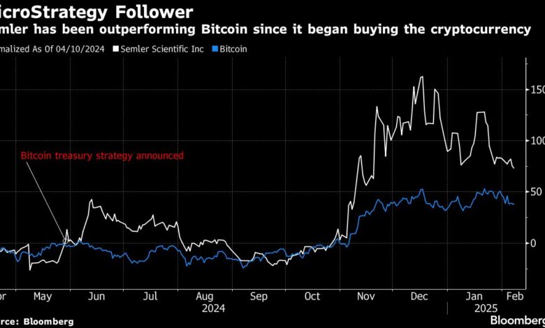 Michael Sailor is a big bet on Bitcoin inspiring Copicat Ceos