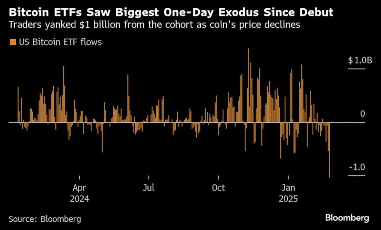 Bitcoin ETFS is hit with outflow of $ 1 billion in one day