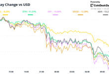 A market in the sea from the red, the bitcoin price has seen diving to 80 thousand dollars