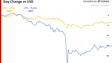 BTC, ETH prices may not recover at the available speed