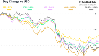 BTC price collapse increases with positive