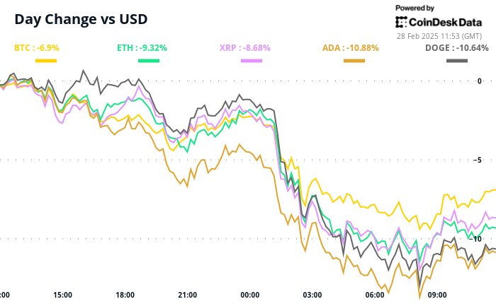 BTC price collapse increases with positive