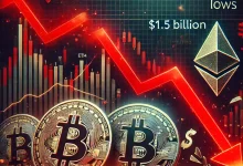 Crypto Market collision update: Bitcoin and Ethereum declined to its lowest level for 3 months, as the references are at the top of $ 1.5 billion