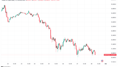 Daily encryption signals: Bitcoin drowns by 15 % to 83,000 dollars, Solana TVL disrupted by 40 % amid $ 800 billion in the market