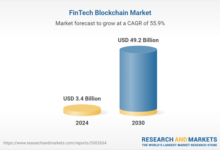 Defi Financing to bridge the huge small and medium -sized companies to enhance Blockchant