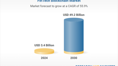 Defi Financing to bridge the huge small and medium -sized companies to enhance Blockchant