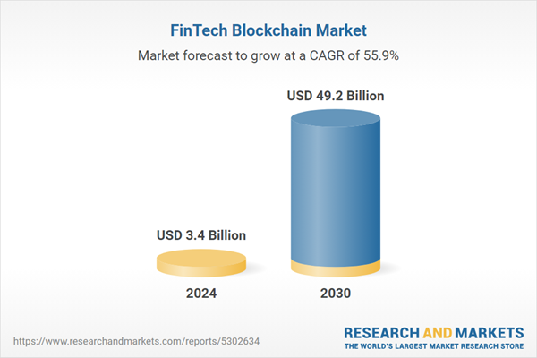 Defi Financing to bridge the huge small and medium -sized companies to enhance Blockchant