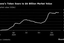 Ethena Crypto project is $ 100 million to finance financing invasion