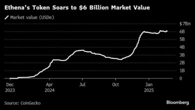 Ethena Crypto project is $ 100 million to finance financing invasion