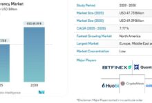 Honor market encryption with institutional investments