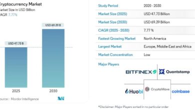 Honor market encryption with institutional investments