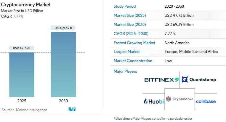 Honor market encryption with institutional investments