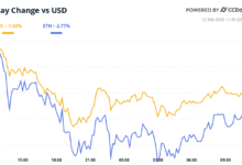 Incolar's inflation data may get rid of BTCO