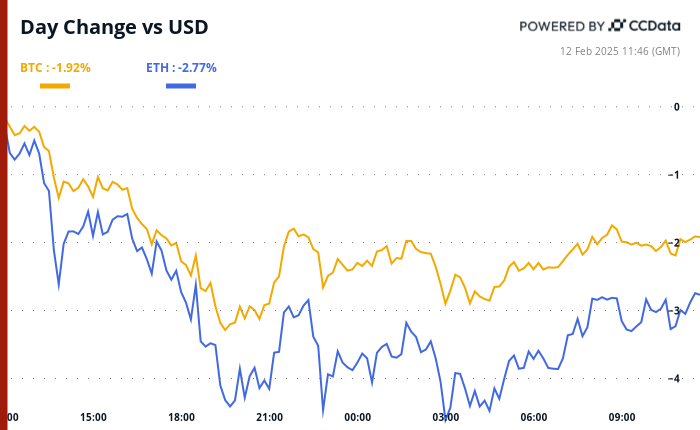 Incolar's inflation data may get rid of BTCO