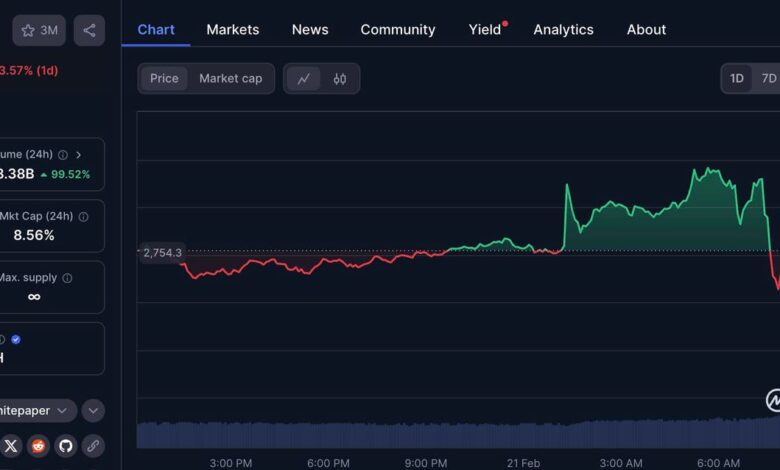 Market effect and future effects