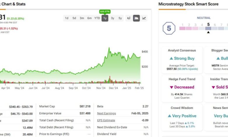 Microstrategy (MSTR) acceptance of billion dollars in bitcoin