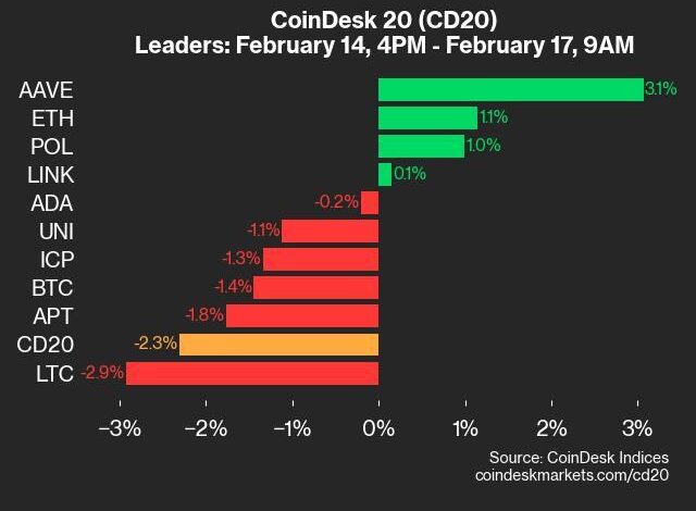 Rally ether turns into a Crypto market chip with Bitcoin sliding into less than 96 thousand dollars | Currency News Financial and commercial news