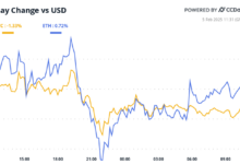 Slow encryption market eyes are slow to BTC Reserve